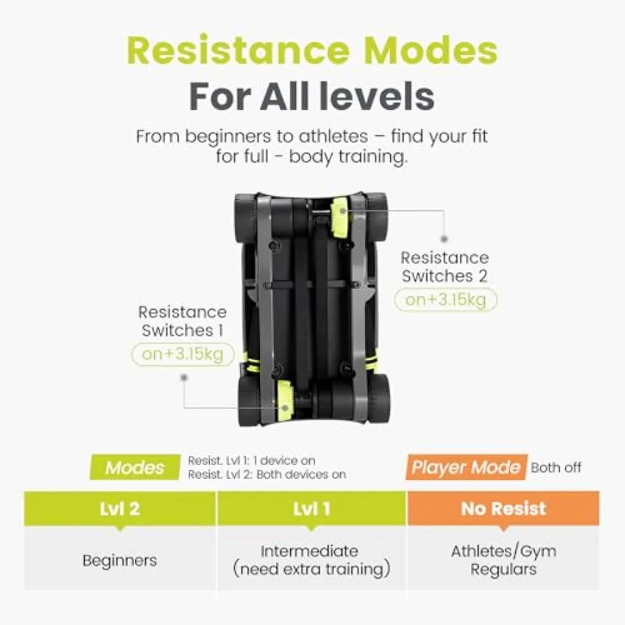 Automatic Rebound Ab Roller Board for Core Workouts